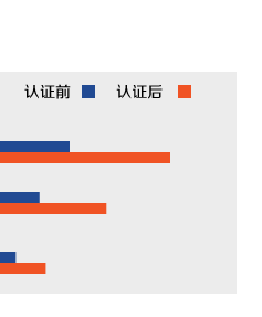 关注度百分之三十五